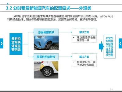 共享汽車產品需求研究報告 汽車租賃視角下的市場洞察與未來展望